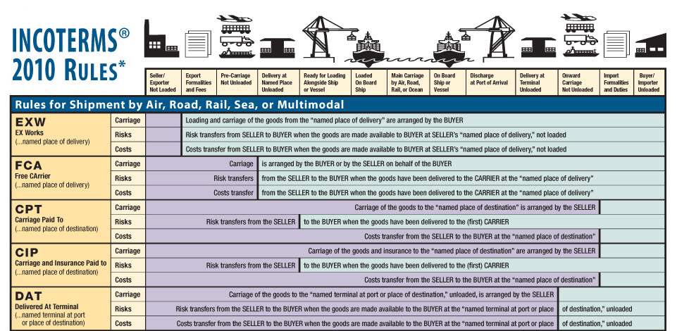 image001-incoterm.jpg